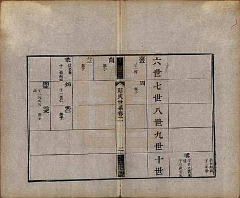 江苏[彭姓] 彭氏宗谱四卷 — 清同治六年（1867）_二.pdf