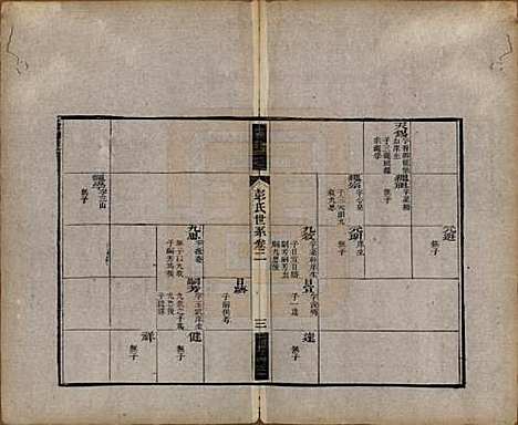 江苏[彭姓] 彭氏宗谱四卷 — 清同治六年（1867）_二.pdf