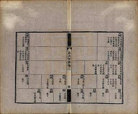 江苏[彭姓] 彭氏宗谱四卷 — 清同治六年（1867）_二.pdf