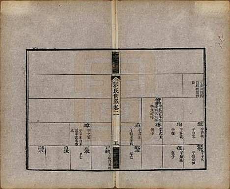 江苏[彭姓] 彭氏宗谱四卷 — 清同治六年（1867）_二.pdf