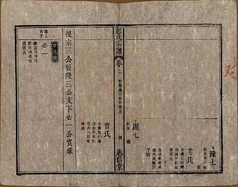 安徽[彭姓] 彭氏宗谱二十五卷首一卷末一卷 — 清同治六年（1867）_二.pdf