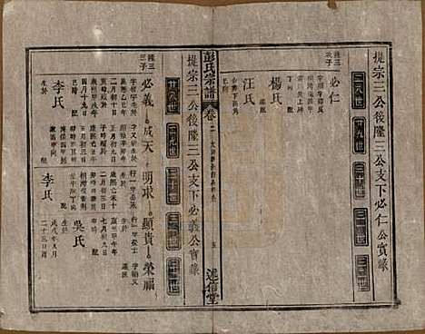 安徽[彭姓] 彭氏宗谱二十五卷首一卷末一卷 — 清同治六年（1867）_二.pdf