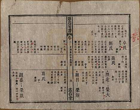 安徽[彭姓] 彭氏宗谱二十五卷首一卷末一卷 — 清同治六年（1867）_二.pdf