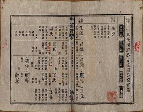 安徽[彭姓] 彭氏宗谱二十五卷首一卷末一卷 — 清同治六年（1867）_三.pdf