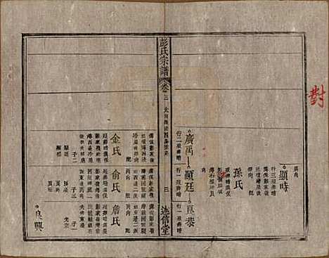 安徽[彭姓] 彭氏宗谱二十五卷首一卷末一卷 — 清同治六年（1867）_三.pdf