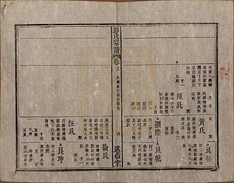 安徽[彭姓] 彭氏宗谱二十五卷首一卷末一卷 — 清同治六年（1867）_三.pdf