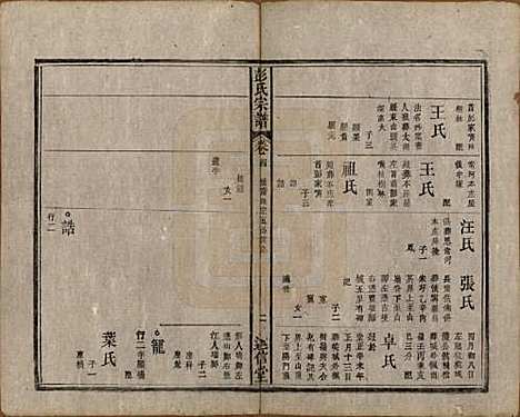 安徽[彭姓] 彭氏宗谱二十五卷首一卷末一卷 — 清同治六年（1867）_四.pdf