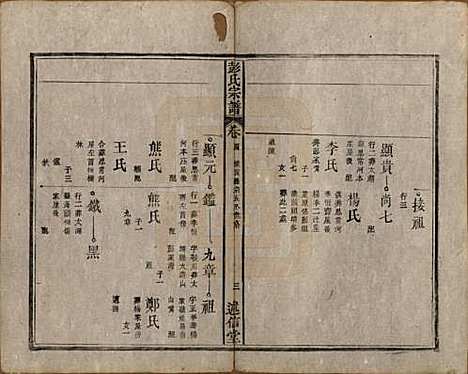 安徽[彭姓] 彭氏宗谱二十五卷首一卷末一卷 — 清同治六年（1867）_四.pdf