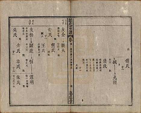 安徽[彭姓] 彭氏宗谱二十五卷首一卷末一卷 — 清同治六年（1867）_四.pdf