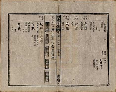 安徽[彭姓] 彭氏宗谱二十五卷首一卷末一卷 — 清同治六年（1867）_四.pdf