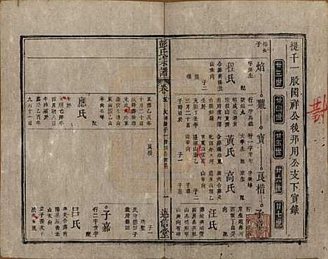 安徽[彭姓] 彭氏宗谱二十五卷首一卷末一卷 — 清同治六年（1867）_五.pdf