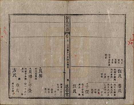 安徽[彭姓] 彭氏宗谱二十五卷首一卷末一卷 — 清同治六年（1867）_五.pdf