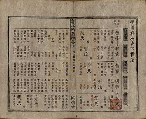 安徽[彭姓] 彭氏宗谱二十五卷首一卷末一卷 — 清同治六年（1867）_七.pdf