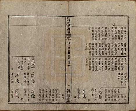 安徽[彭姓] 彭氏宗谱二十五卷首一卷末一卷 — 清同治六年（1867）_七.pdf