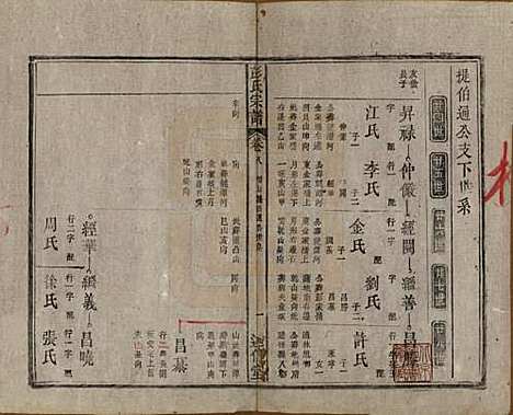 安徽[彭姓] 彭氏宗谱二十五卷首一卷末一卷 — 清同治六年（1867）_八.pdf