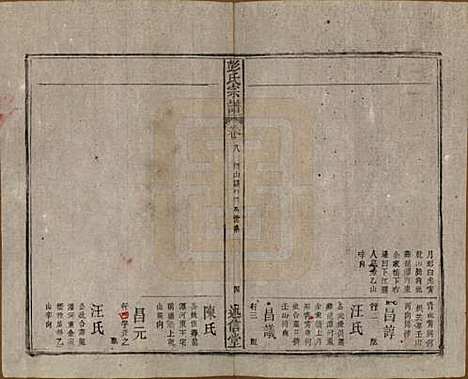 安徽[彭姓] 彭氏宗谱二十五卷首一卷末一卷 — 清同治六年（1867）_八.pdf