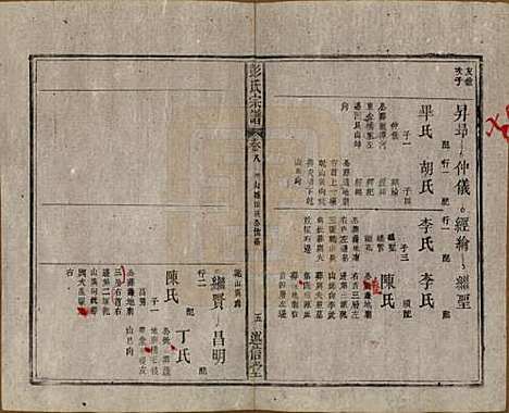 安徽[彭姓] 彭氏宗谱二十五卷首一卷末一卷 — 清同治六年（1867）_八.pdf