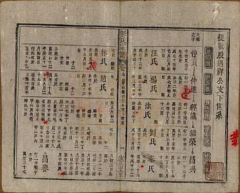 安徽[彭姓] 彭氏宗谱二十五卷首一卷末一卷 — 清同治六年（1867）_九.pdf