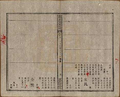 安徽[彭姓] 彭氏宗谱二十五卷首一卷末一卷 — 清同治六年（1867）_九.pdf