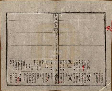 安徽[彭姓] 彭氏宗谱二十五卷首一卷末一卷 — 清同治六年（1867）_九.pdf