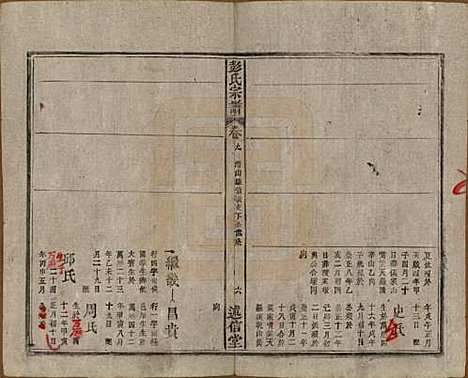 安徽[彭姓] 彭氏宗谱二十五卷首一卷末一卷 — 清同治六年（1867）_九.pdf