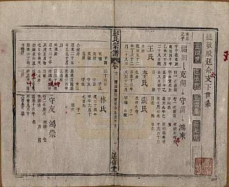 安徽[彭姓] 彭氏宗谱二十五卷首一卷末一卷 — 清同治六年（1867）_十.pdf