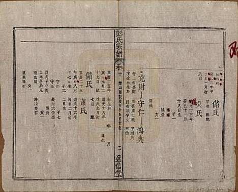 安徽[彭姓] 彭氏宗谱二十五卷首一卷末一卷 — 清同治六年（1867）_十.pdf