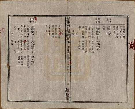 安徽[彭姓] 彭氏宗谱二十五卷首一卷末一卷 — 清同治六年（1867）_十.pdf