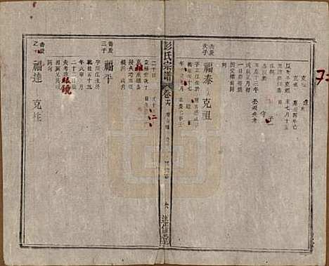 安徽[彭姓] 彭氏宗谱二十五卷首一卷末一卷 — 清同治六年（1867）_十.pdf