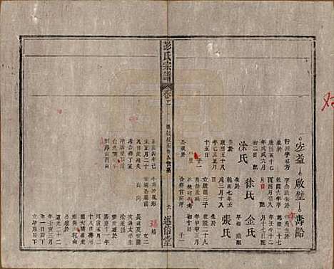 安徽[彭姓] 彭氏宗谱二十五卷首一卷末一卷 — 清同治六年（1867）_十一.pdf