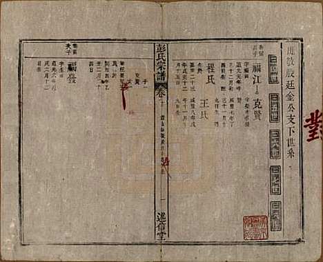 安徽[彭姓] 彭氏宗谱二十五卷首一卷末一卷 — 清同治六年（1867）_十二.pdf