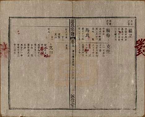 安徽[彭姓] 彭氏宗谱二十五卷首一卷末一卷 — 清同治六年（1867）_十二.pdf