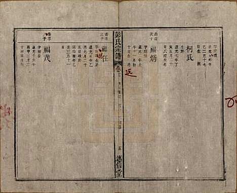 安徽[彭姓] 彭氏宗谱二十五卷首一卷末一卷 — 清同治六年（1867）_十二.pdf