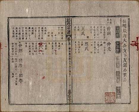 安徽[彭姓] 彭氏宗谱二十五卷首一卷末一卷 — 清同治六年（1867）_十三.pdf