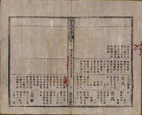 安徽[彭姓] 彭氏宗谱二十五卷首一卷末一卷 — 清同治六年（1867）_十三.pdf