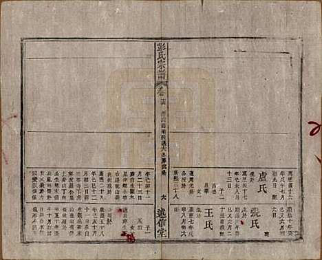 安徽[彭姓] 彭氏宗谱二十五卷首一卷末一卷 — 清同治六年（1867）_十三.pdf