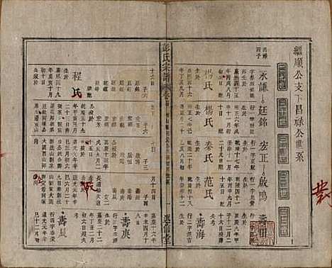 安徽[彭姓] 彭氏宗谱二十五卷首一卷末一卷 — 清同治六年（1867）_十四.pdf