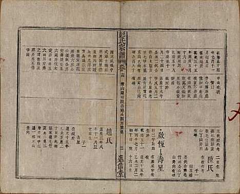 安徽[彭姓] 彭氏宗谱二十五卷首一卷末一卷 — 清同治六年（1867）_十四.pdf