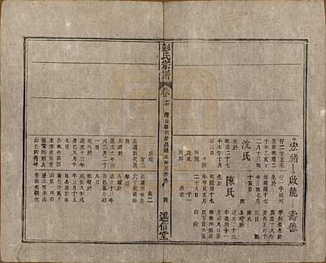 安徽[彭姓] 彭氏宗谱二十五卷首一卷末一卷 — 清同治六年（1867）_十四.pdf