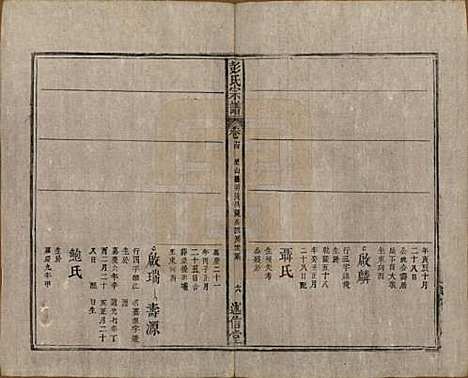 安徽[彭姓] 彭氏宗谱二十五卷首一卷末一卷 — 清同治六年（1867）_十四.pdf