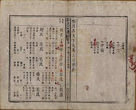 安徽[彭姓] 彭氏宗谱二十五卷首一卷末一卷 — 清同治六年（1867）_十五.pdf