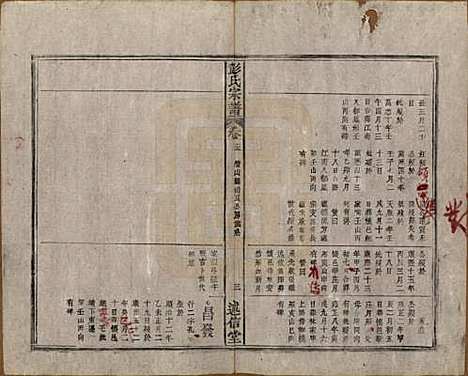 安徽[彭姓] 彭氏宗谱二十五卷首一卷末一卷 — 清同治六年（1867）_十五.pdf