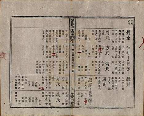 安徽[彭姓] 彭氏宗谱二十五卷首一卷末一卷 — 清同治六年（1867）_十五.pdf