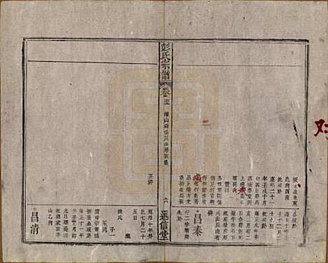 安徽[彭姓] 彭氏宗谱二十五卷首一卷末一卷 — 清同治六年（1867）_十五.pdf