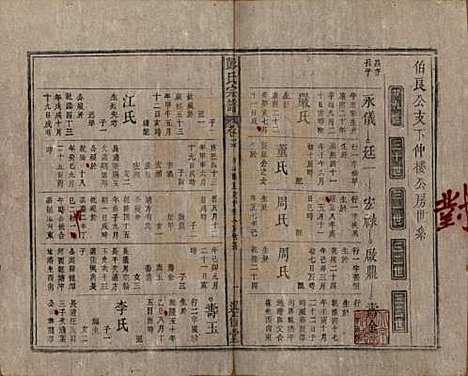 安徽[彭姓] 彭氏宗谱二十五卷首一卷末一卷 — 清同治六年（1867）_十六.pdf