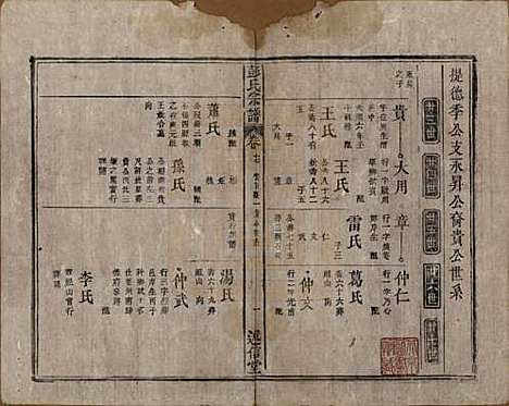 安徽[彭姓] 彭氏宗谱二十五卷首一卷末一卷 — 清同治六年（1867）_十七.pdf