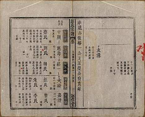 安徽[彭姓] 彭氏宗谱二十五卷首一卷末一卷 — 清同治六年（1867）_二十.pdf