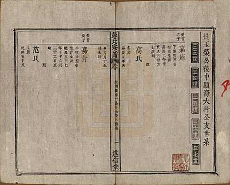 安徽[彭姓] 彭氏宗谱二十五卷首一卷末一卷 — 清同治六年（1867）_二十一.pdf