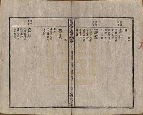 安徽[彭姓] 彭氏宗谱二十五卷首一卷末一卷 — 清同治六年（1867）_二十一.pdf