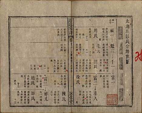 安徽[彭姓] 彭氏宗谱二十五卷首一卷末一卷 — 清同治六年（1867）_二十二.pdf